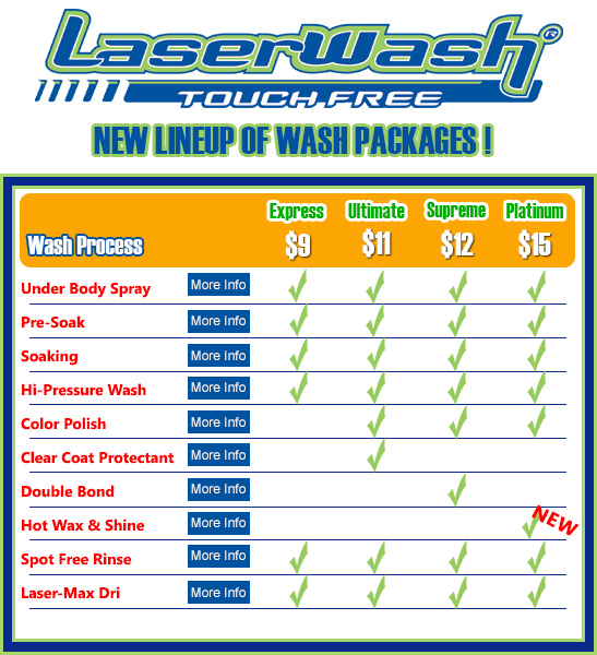 Wash Packages